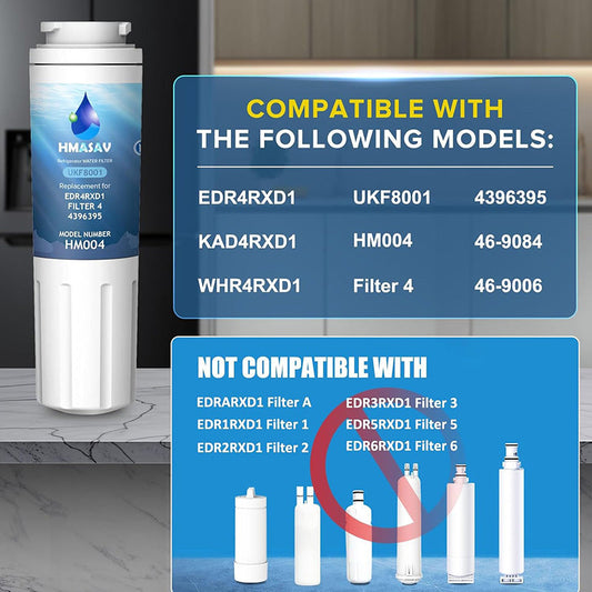 3Pack House Water Filter Replacement