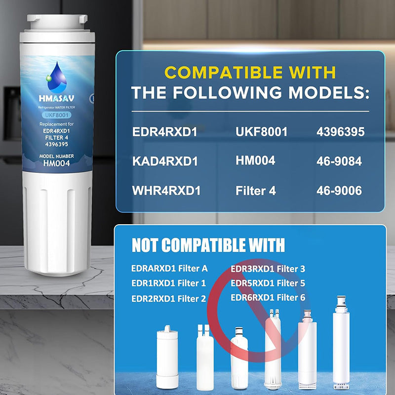 3Pack House Water Filter Replacement