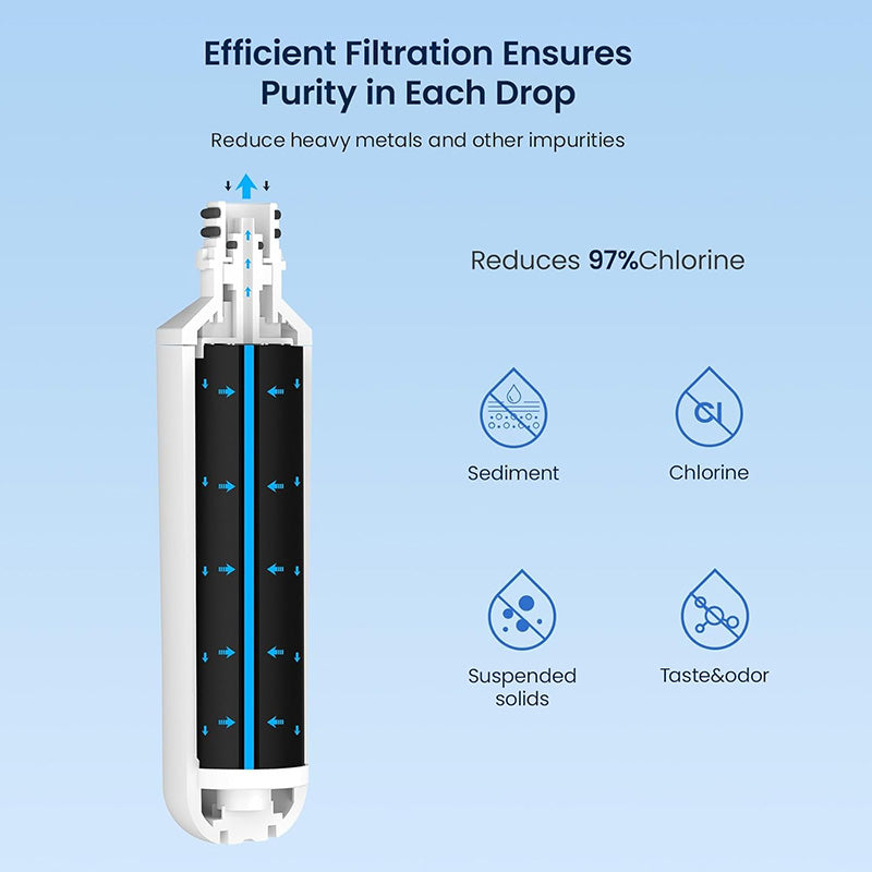 Carbon Water Home Filter Replacement